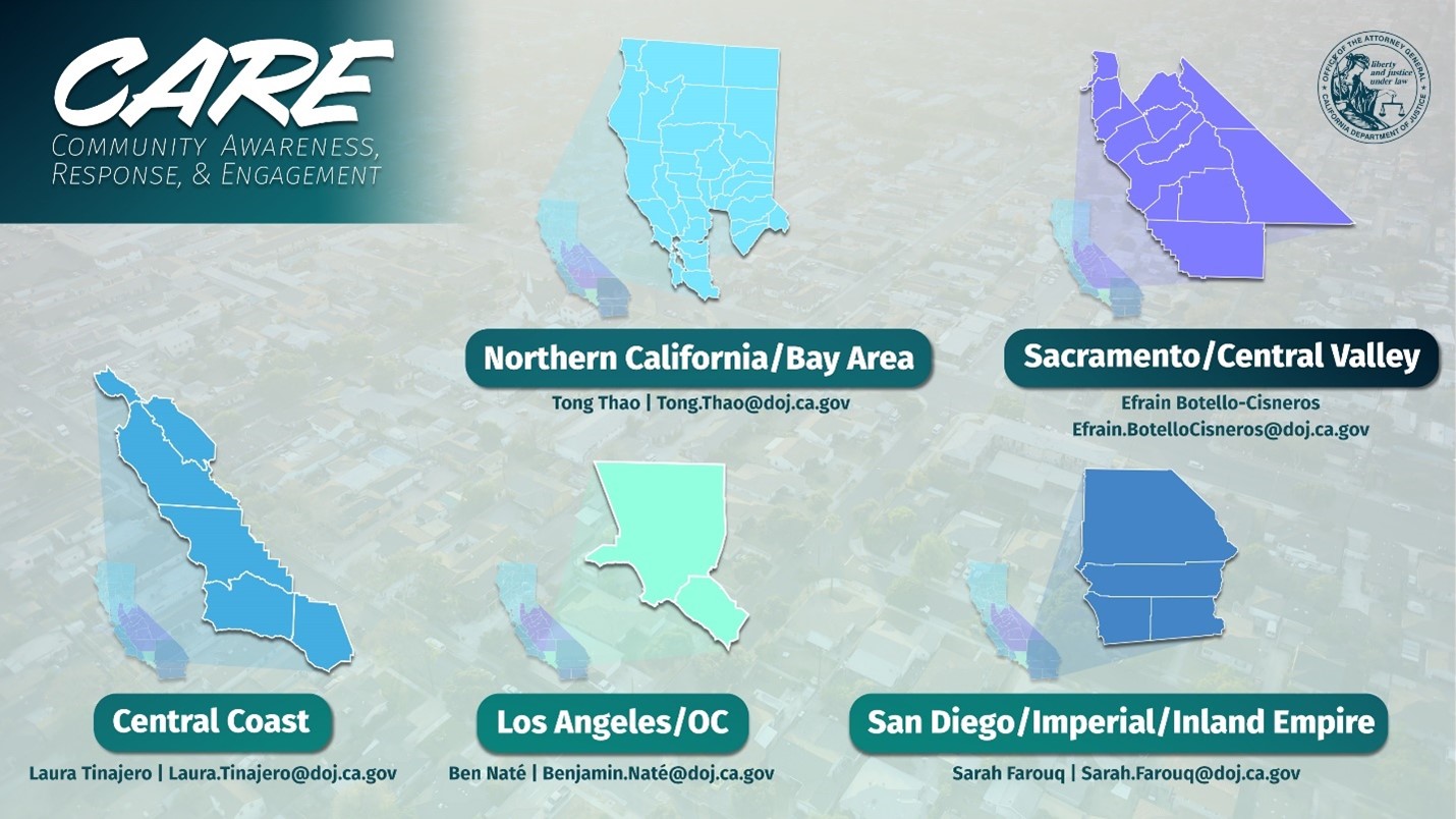 This image depicts the regions represented by CARE's Community Outreach Managers. They are: Northern CA/Bay Area tong.thao@doj.ca.gov; Sacramento/Central Valley efrain.botellocisneros@doj.ca.gov; Central Coast Laura.Tinajero@doj.ca.gov, Los Angeles/Orange Benjamin.Nate@doj.ca.gov; and San Diego/Imperial/Inland Empire Sarah.Farouq@doj.ca.gov.